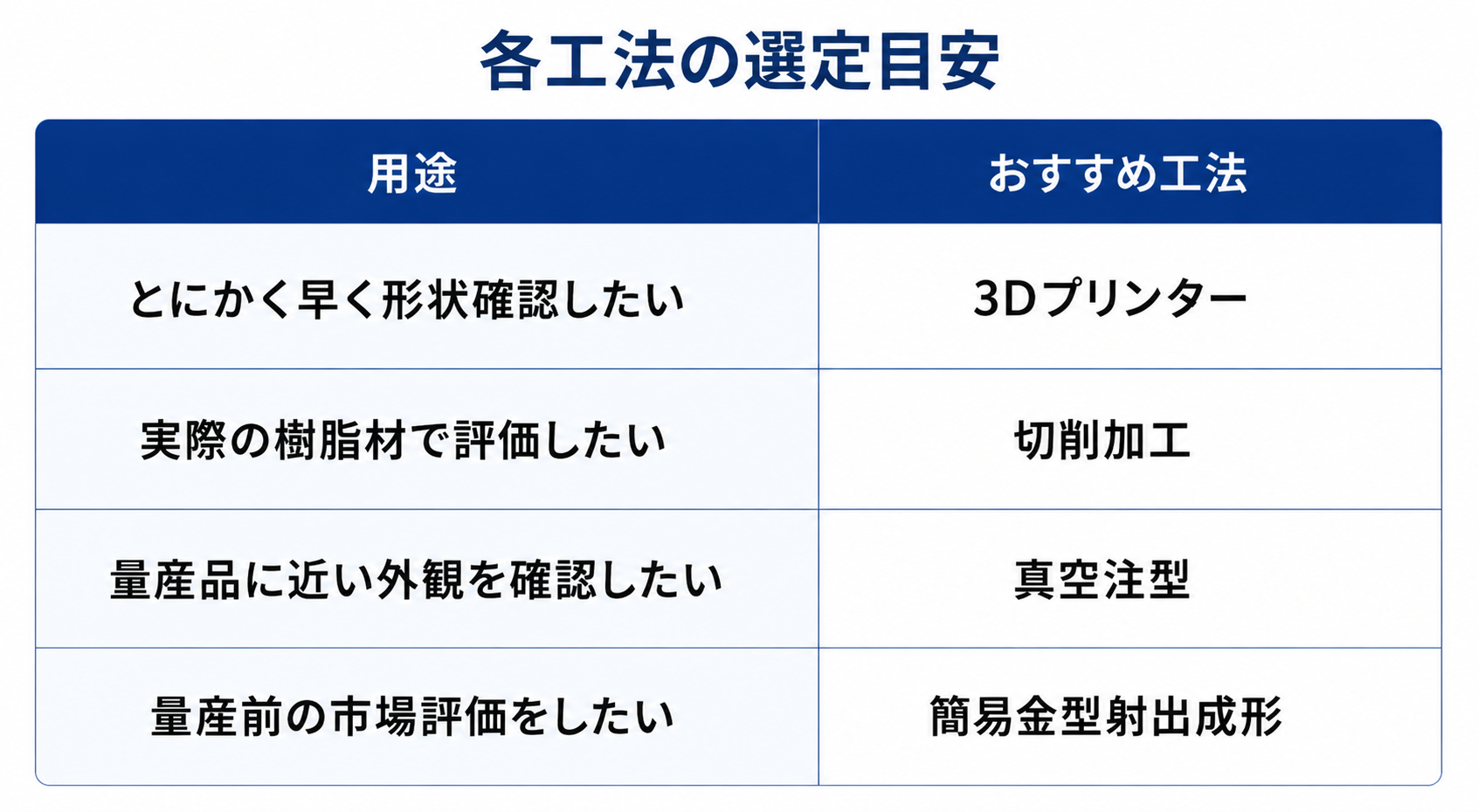 樹脂加工の種類と選び方①|試作・小量生産に適した工法を解説 2 b9a05b1e820a89d3ecf38b6b51dd3610