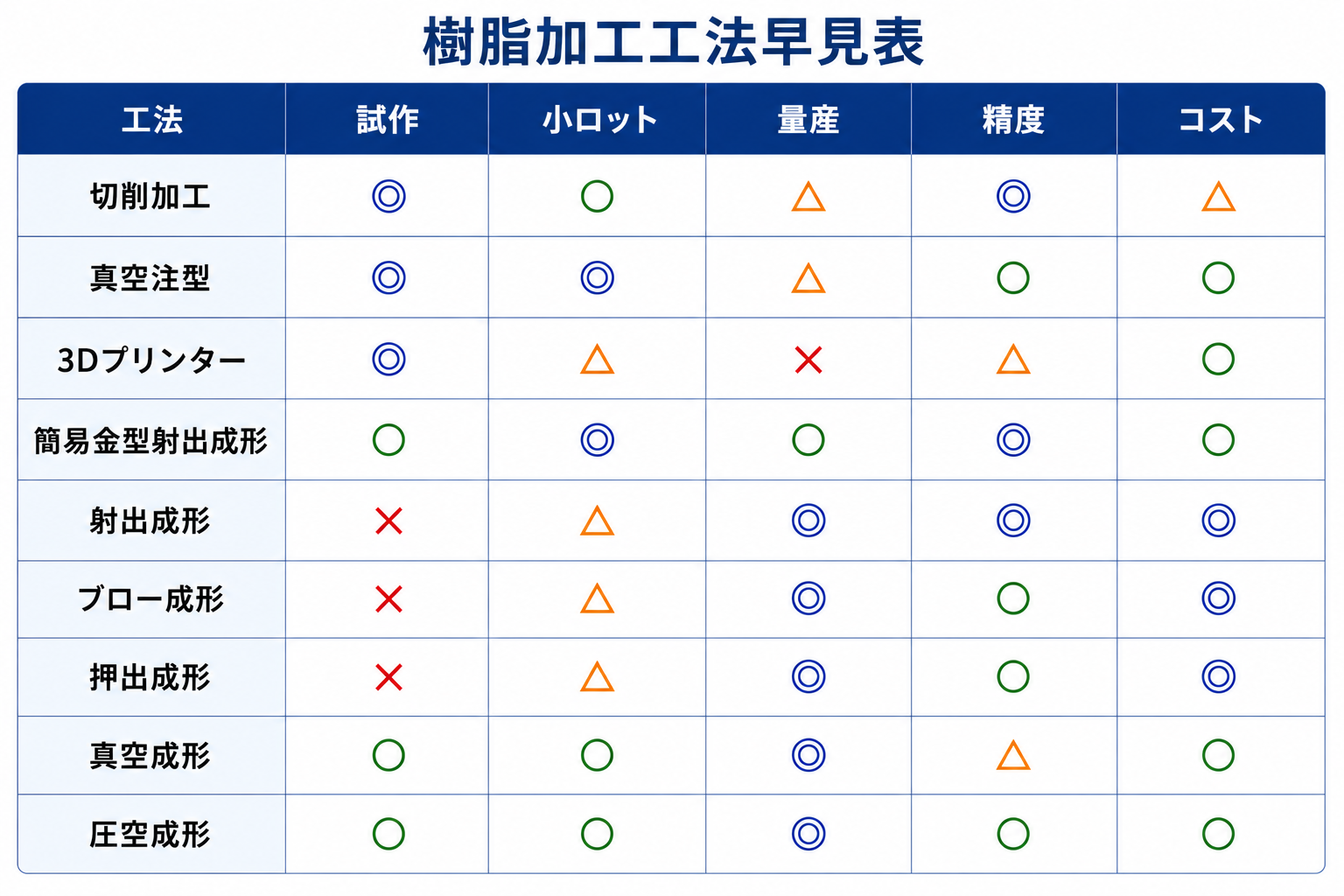 樹脂加工の種類と選び方②|量産に適した工法を解説 2 bf90a1544ce9e5c129741df7498f1426