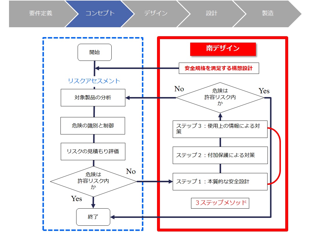 試作会社が行う設計開発支援とは?①|要件整理から構想設計まで 4 b05ea4627a878dd466f9b9b2f1cd5947