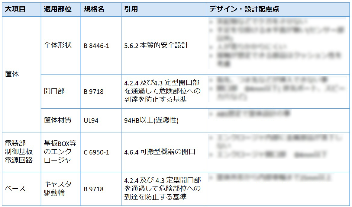 試作会社が行う設計開発支援とは?①|要件整理から構想設計まで 3 be2e6e220a0a88e51aa402f60512efb5