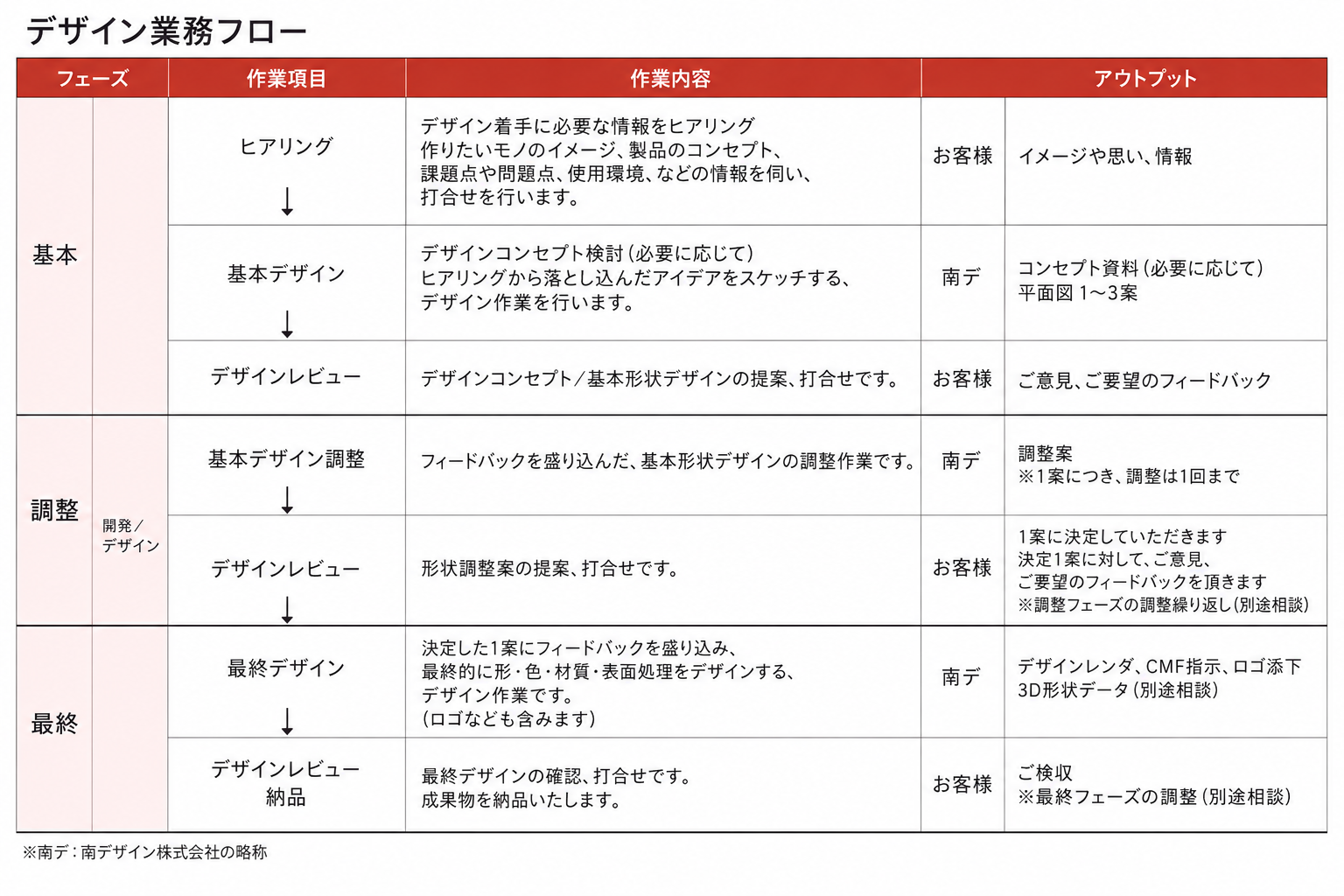 試作会社が行うプロダクトデザインのメリット 2 c9e68bf257b4dbf1b2ab50e05d0457c9